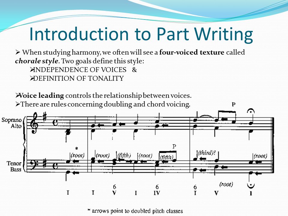 Basic Concepts of Four-Part Writing